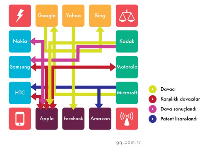 Dijital patent savaşları