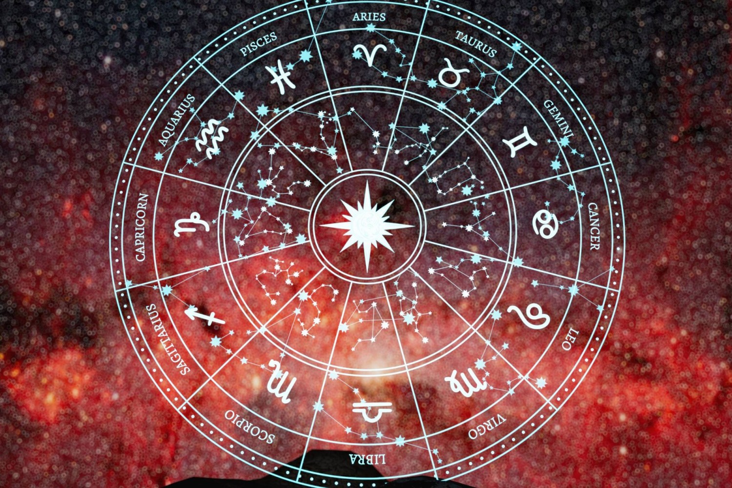 2026 Burç Yorumu: Burçlar İçin Yılın Belirleyici Tarihleri ve Dönüm Noktaları