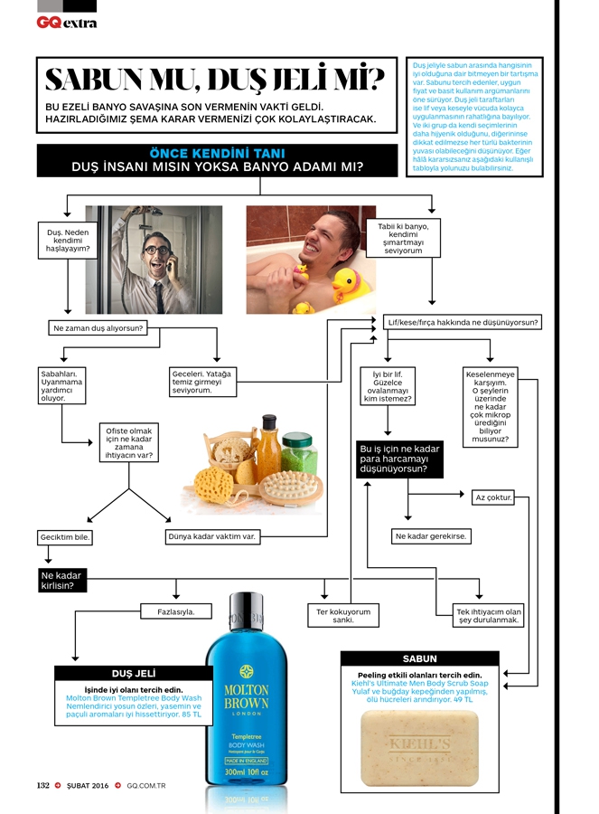 GQ Türkiye Şubat Sayısında Neler Var?