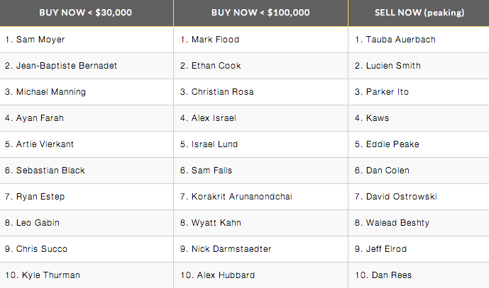 Sanat Dünyasını Farklı Boyuta Taşıyan 5 Uygulama Sanat Dünyasını Farklı Boyuta Taşıyan 5 Uygulama