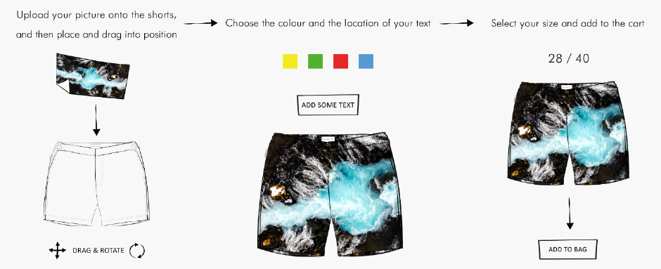 Bluemint ile yaza iz bırakın