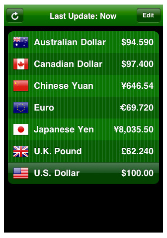 Sınır ötesi seyahatin 14 yardımcısı